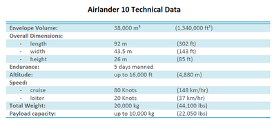 Airlander 10_Spec.png