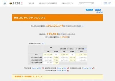 ワクチン接種(日本)screencapture-kantei-go-jp-2021-12-27_cut_s.jpg