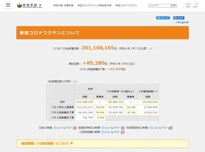 ワクチン接種(日本)screencapture-kantei-go-jp-2022-01-09_s.jpg