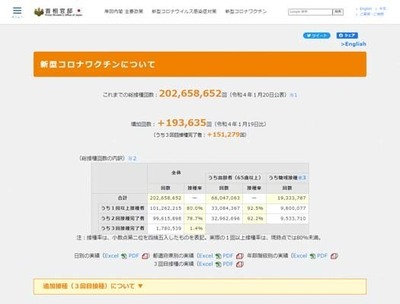 ワクチン接種(日本)screencapture-kantei-go-jp-2022-01-20_cut_s.jpg