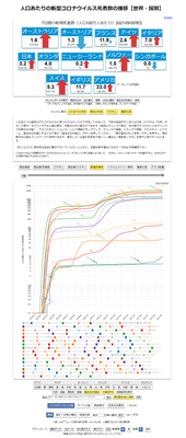 screencapture-web-sapmed-ac-jp-国別感染状況-2021-09-07_cut_s.png